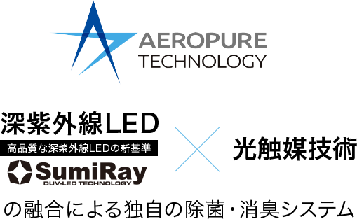 深紫外線LED×光触媒技術の融合による除菌・消臭システム