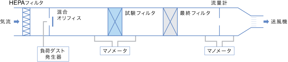 フィレドン エアフィルタイメージ図