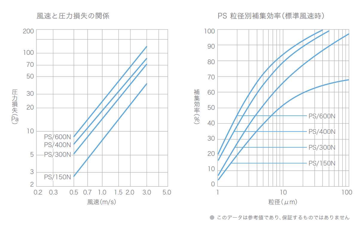 日本バイリーン】 フィレドン PS/600N オーダーカット・水・空気・化学に関する BBnetオンラインストア(正規代理店)