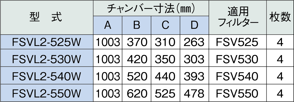 【ホーコス】ステンレス製業務用厨房用グリースフィルター(低圧損Vフィルター)両面2連式　FSVL2-550W