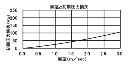 日本バイリーン】 フィレドン FR-580 – 水・空気・化学に関する BBnet