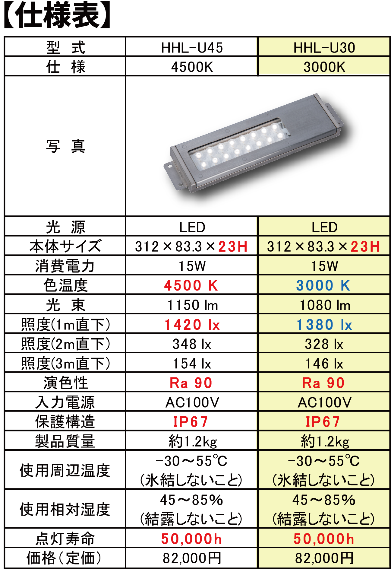 【ホーコス】LEDフードライト　HHL-U30