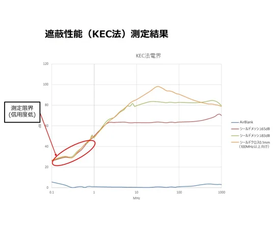 電磁波シールドクロス 0.1mm厚タイプ (100MHz以上向け)