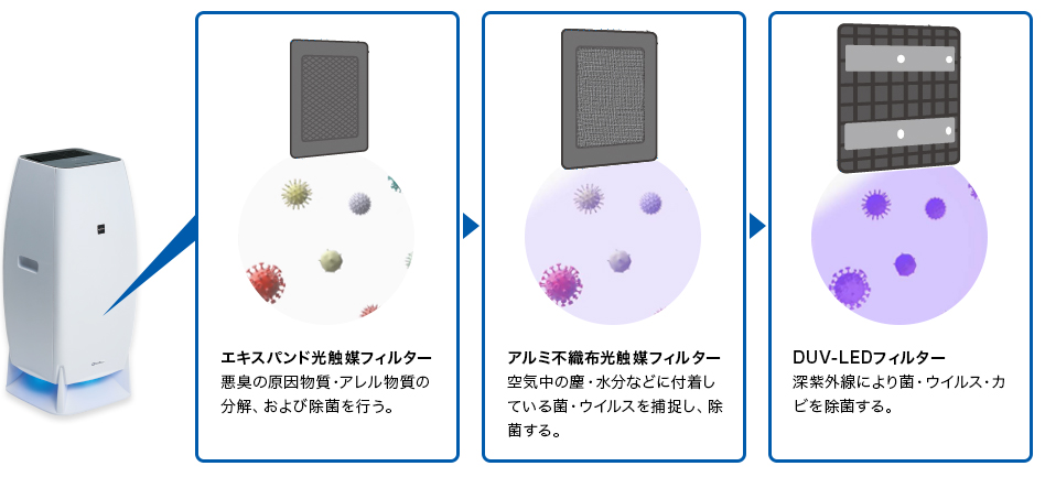 除菌効果のメカニズム