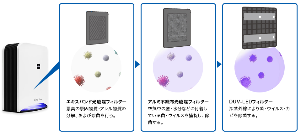 除菌効果のメカニズム