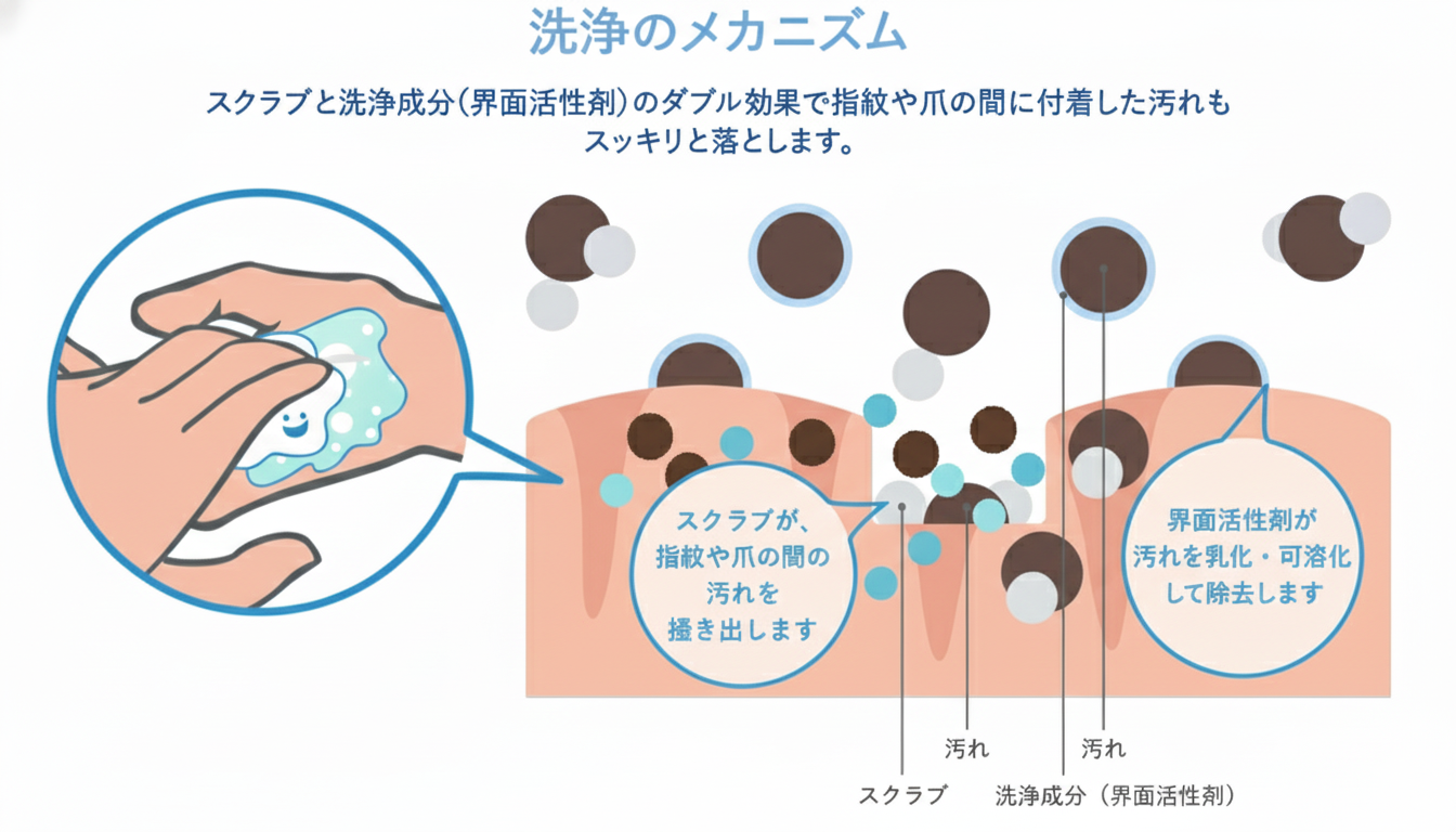 産業用スクラブハンドクリーナー ラッキーボーイ エコサーフA(エース) 16kg詰替用缶 【旭化成アドバンス】