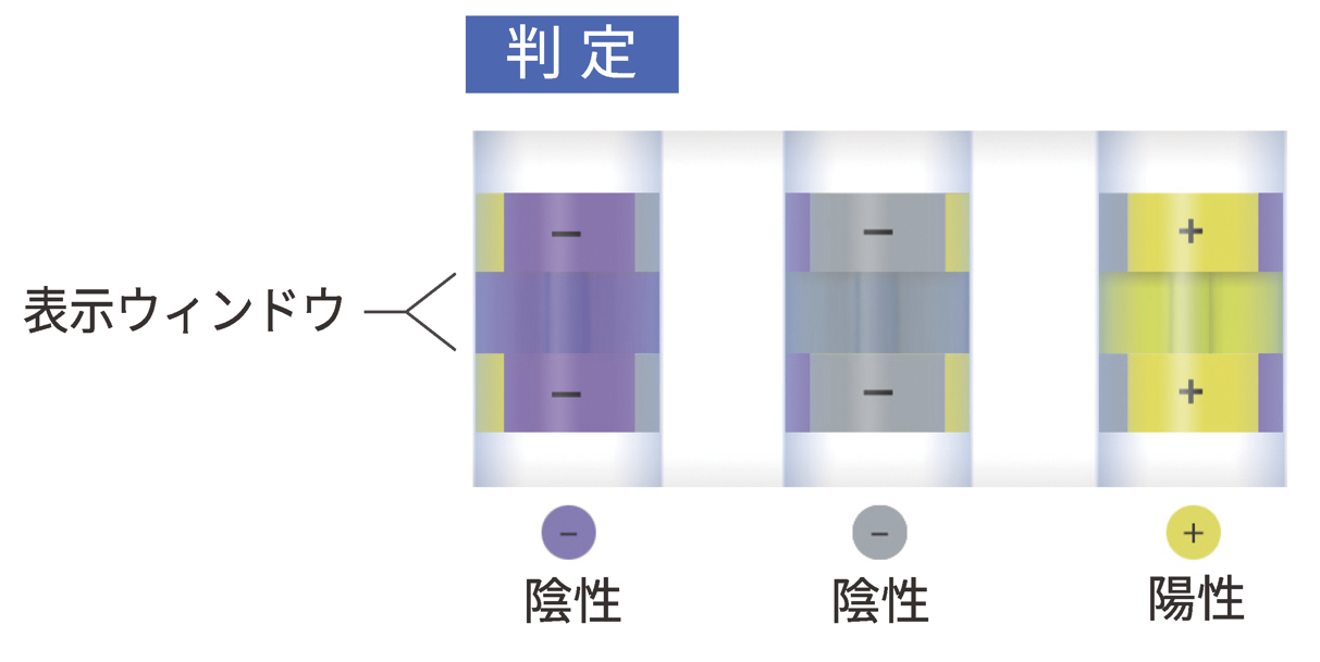 サルモネラ検査キットInSite Salmonella IS050 ハイジーナ社