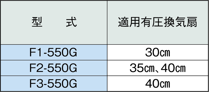 【ホーコス】ステンレス製業務用厨房用グリースフィルタ(F型グリーサー)有圧換気扇用　F3-550G