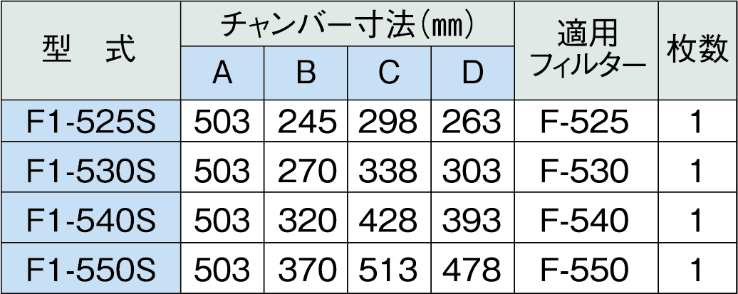 【ホーコス】ステンレス製業務用厨房用グリースフィルター(F型グリーサー)片面1連式　F1-550S