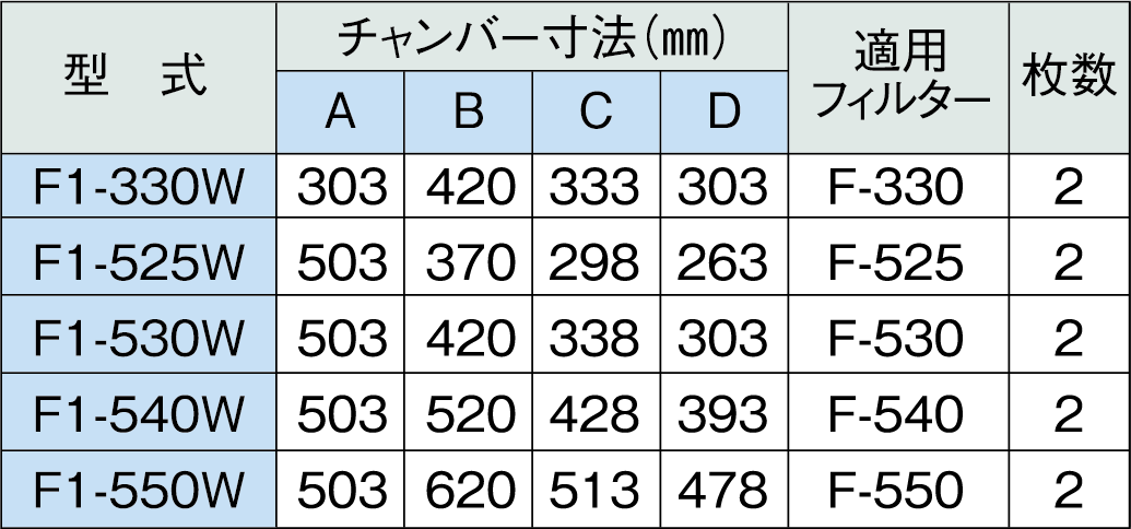 【ホーコス】ステンレス製業務用厨房用グリースフィルタ(F型グリーサー)両面1連式　F1-540W