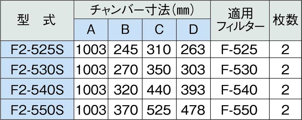 【ホーコス】ステンレス製業務用厨房用グリースフィルター(F型グリーサー)片面2連式　F2-530S