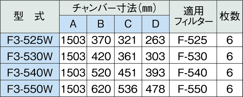 【ホーコス】ステンレス製業務用厨房用グリースフィルター(F型グリーサー)両面3連式　F3-540W