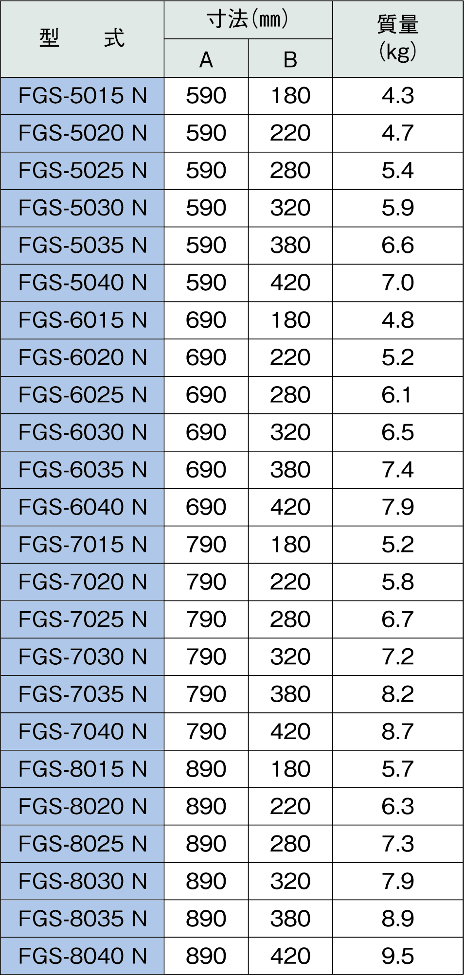 ホーコス ファイヤーガード FGS-2525N - 4