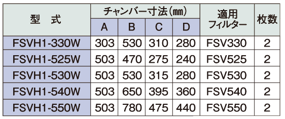 ホーコス】ステンレス製業務用厨房用グリースフィルター(高風量V