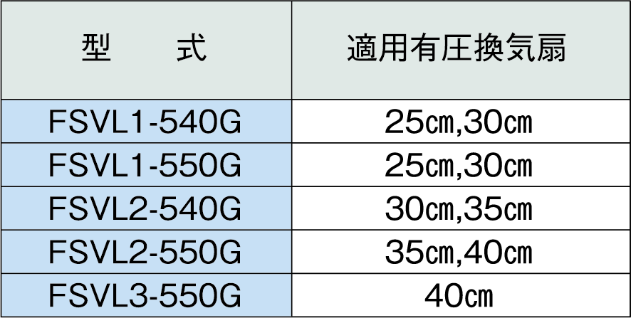 【ホーコス】ステンレス製業務用厨房用グリースフィルター(低圧損Vフィルター)有圧換気扇用　FSVL1-540G