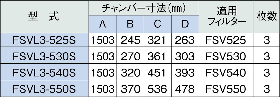 【ホーコス】ステンレス製業務用厨房用グリースフィルタ(低圧損Vフィルタ)片面3連式　FSVL3-540S