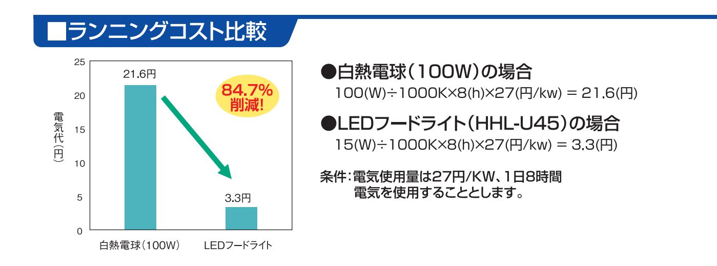 【ホーコス】LEDフードライト　HHL-U45